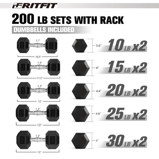 Rubber Hex Dumbbell Set for Full Body Strength Training | DreamChaserHQ