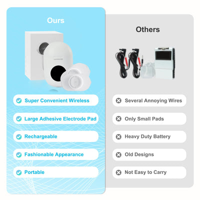 TENS Unit - Wireless Muscle Stimulator for Pain Relief - Dreamchaser Headquarters