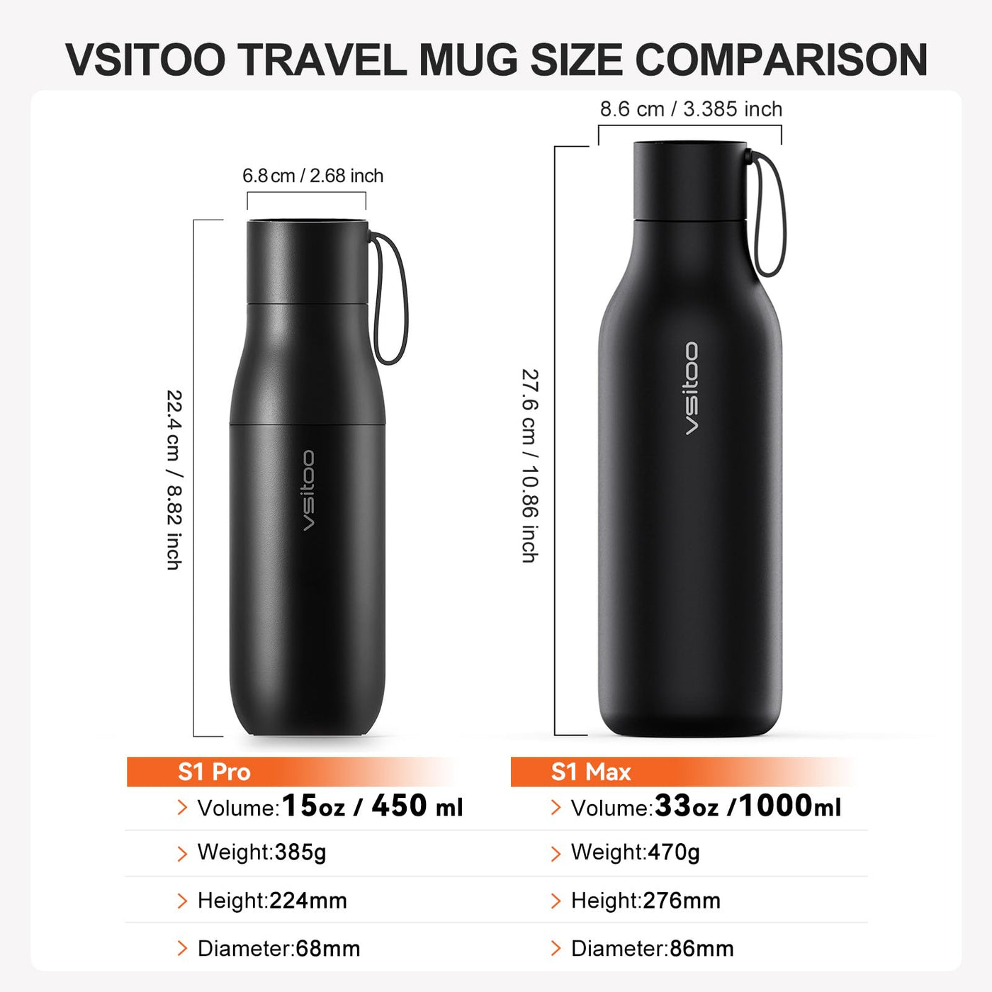 VSITOO 33 oz Smart Self-Cleaning Water Bottle,Stainless Steel Vacuum Flask,BPA-Free, One-Touch Clean,30-Day Battery, Magnetic Charging,Portable Bottle for Travel,Gym or Office,Black - Dreamchaser Headquarters