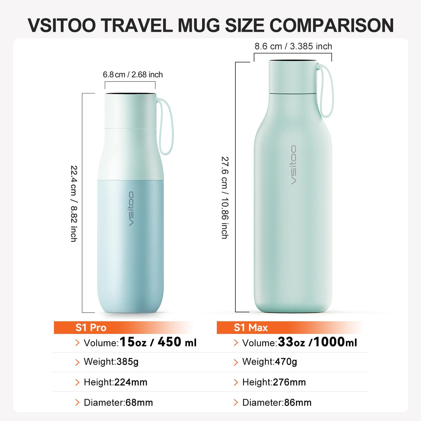 VSITOO 33 oz Smart Self-Cleaning Water Bottle,Stainless Steel Vacuum Flask,BPA-Free, One-Touch Clean,30-Day Battery, Magnetic Charging,Portable Bottle for Travel,Gym or Office,Black - Dreamchaser Headquarters