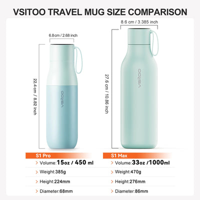 VSITOO 33 oz Smart Self-Cleaning Water Bottle,Stainless Steel Vacuum Flask,BPA-Free, One-Touch Clean,30-Day Battery, Magnetic Charging,Portable Bottle for Travel,Gym or Office,Black - Dreamchaser Headquarters