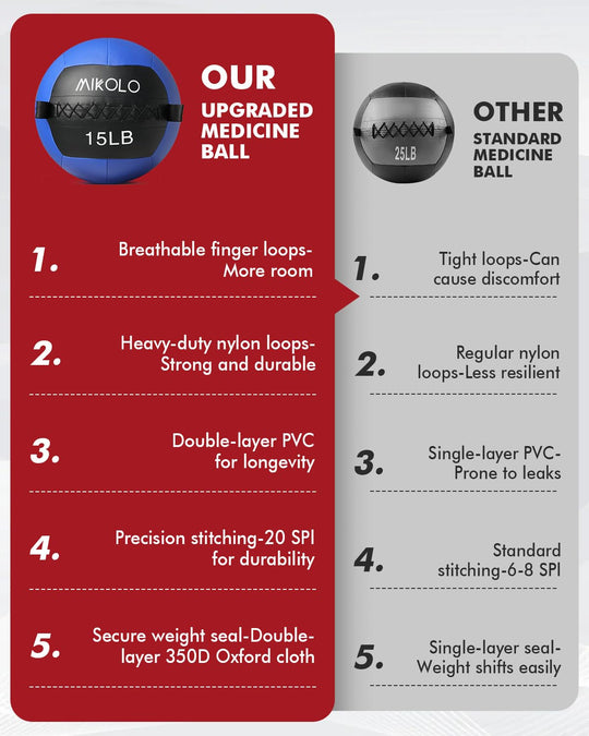 Medicine Ball Set for Core Strength &amp; Functional Training | DreamChaserHQ