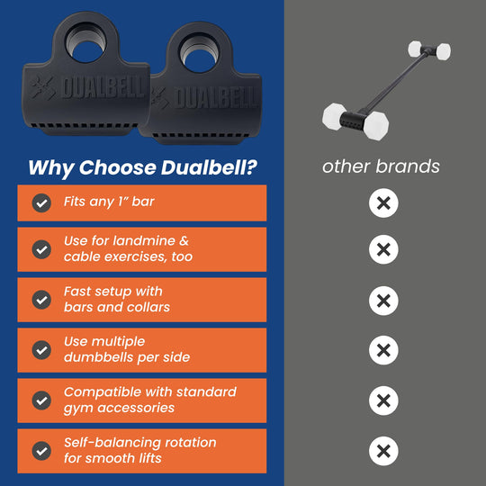 Dualbell Pair Connect Dumbbells to Barbell for Full-Body Strength Training | Adjustable Dumbbell-to-Barbell Conversion System | DreamchaserHQ