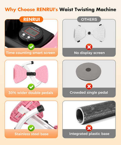 RENRUI Waist Twisting Machine Fitness Tool, Ab Twister Board with the Smart LED Digital Monitor, 300lbs Capacity & 20dB Ultra-Quiet, Anti-Slip Home Gym Workout Equipment for Women (Pink)