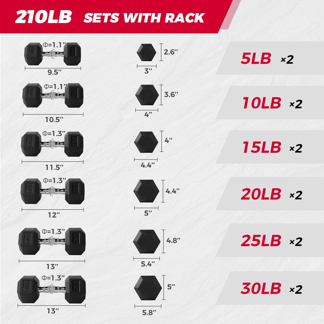 Rubber Hex Dumbbell Set for Full Body Strength Training | DreamChaserHQ