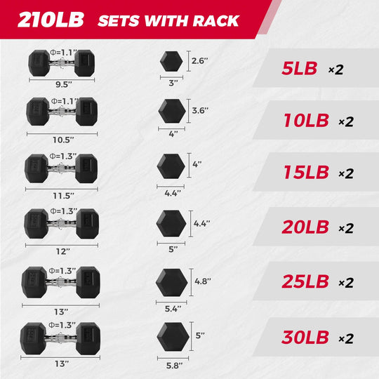 Rubber Hex Dumbbell Set for Full Body Strength Training | DreamChaserHQ