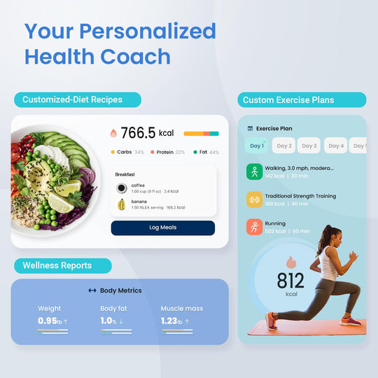 Etekcity Bluetooth Body Composition Scale - Digital Weight Scale with BMI, Body Fat &amp; Muscle Mass Tracking - Dreamchaser Headquarters