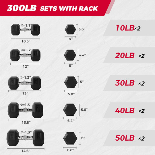 Rubber Hex Dumbbell Set for Full Body Strength Training | DreamChaserHQ