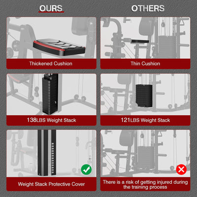 SunHome Multifunction Home Gym System Workout Station,Smith Machine with 138LB Weight Stack, Leg Press, LAT Station for Full Body Training - Dreamchaser Headquarters