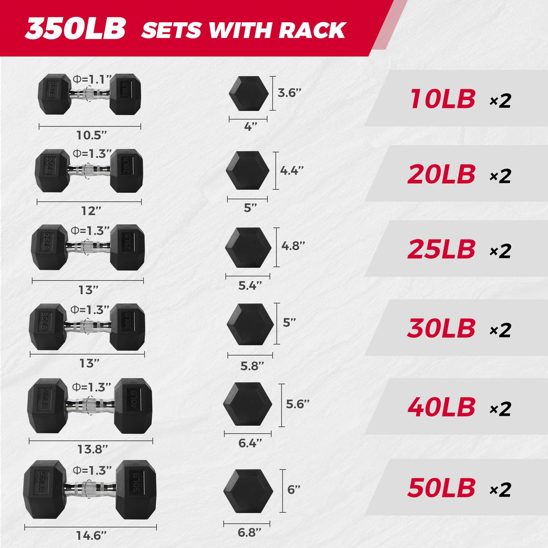 Rubber Hex Dumbbell Set for Full Body Strength Training | DreamChaserHQ