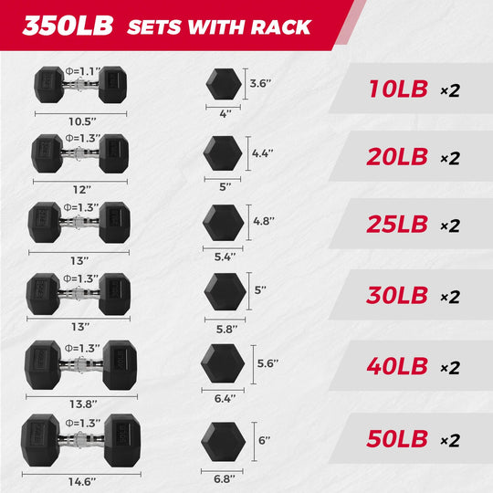 Rubber Hex Dumbbell Set for Full Body Strength Training | DreamChaserHQ