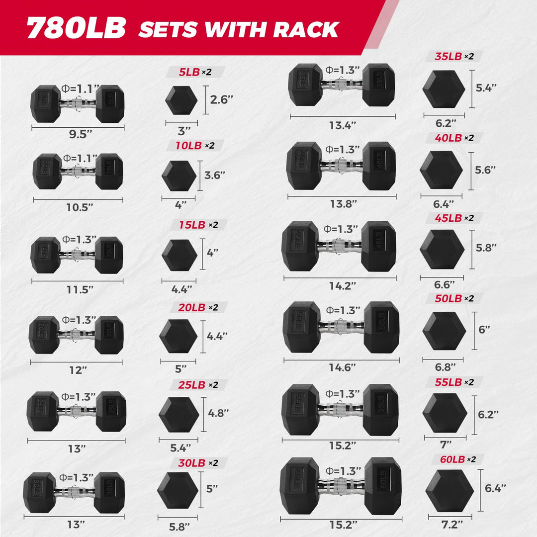 Rubber Hex Dumbbell Set for Full Body Strength Training | DreamChaserHQ