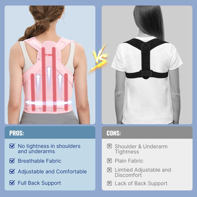 Posture Corrector For Back Pain - Fit Geno Adjustable Back Brace, Full Support & Pain Relief, Breathable Design - Dreamchaser Headquarters